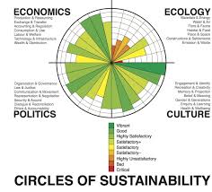 circles of sustainability.jpg