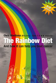 rainbow diet.jpg