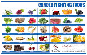 cancer preventing and treating foods.jpg